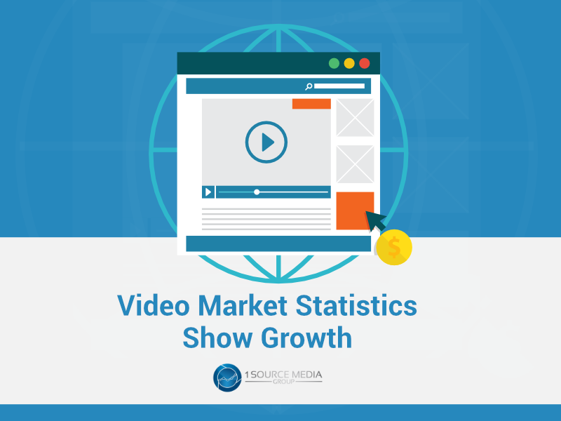 Video Marketing Las Vegas